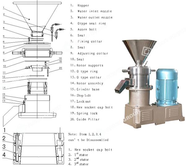 How to Install Peanut Butter Grinding Machine